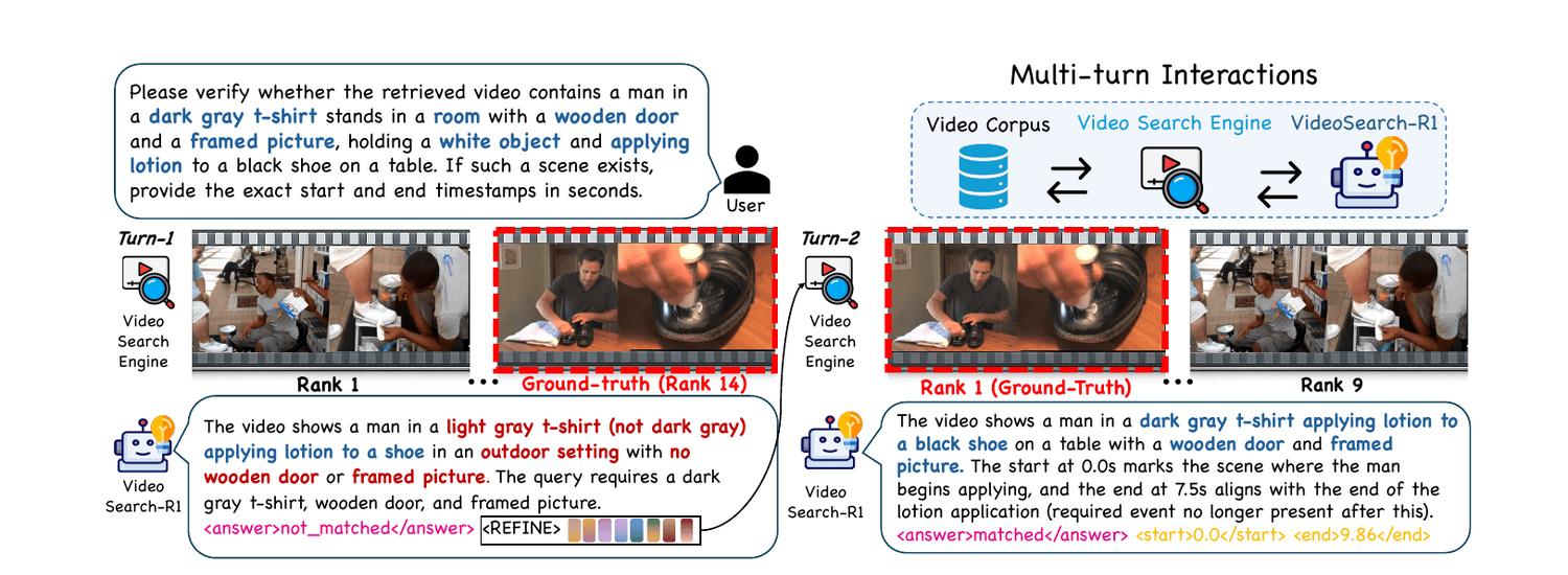 VideoSearch-R1 iterative video retrieval and soft query refinement overview